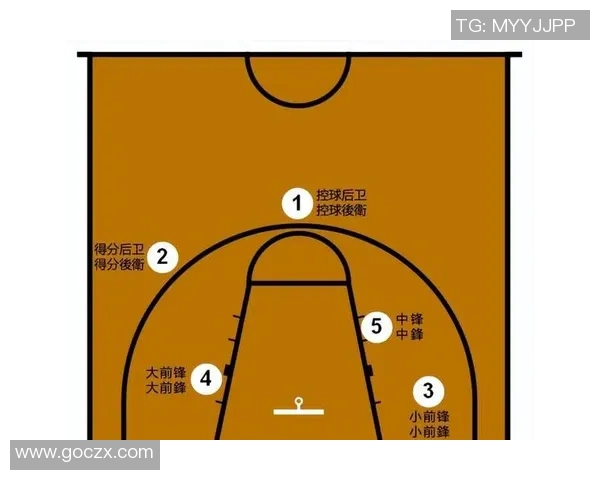 重庆篮球队在锦标赛中的速度优势分析与战术探讨