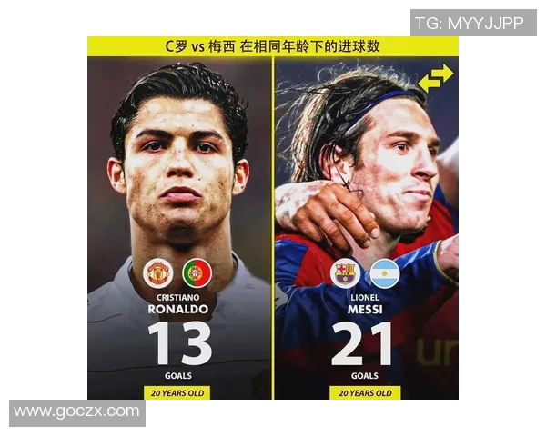 全球足球明星大揭秘从梅西到C罗他们的传奇故事与成就 全球足球明星大揭秘从梅西到C罗他们的传奇故事与成就